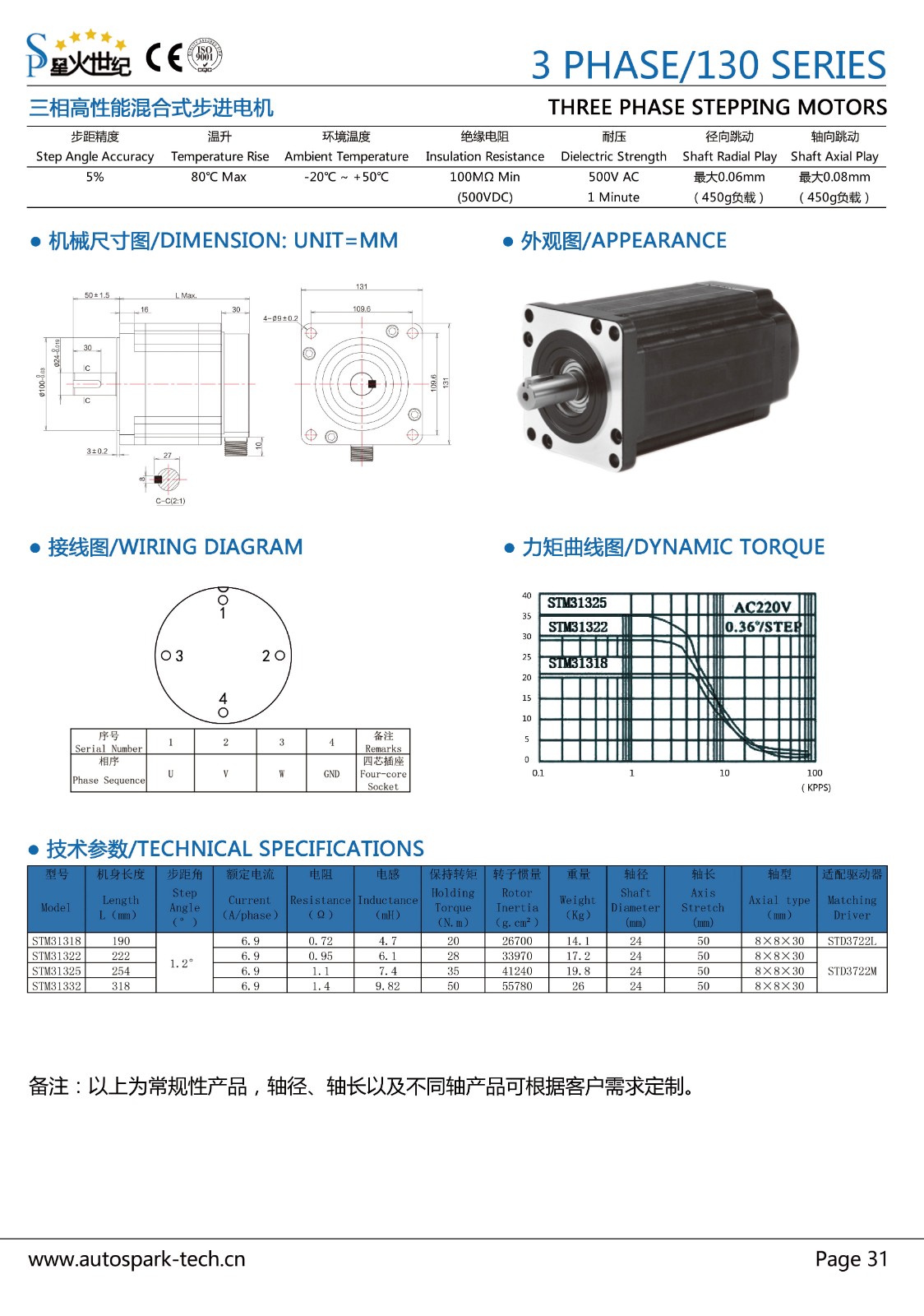 P31-三相130電機.jpg